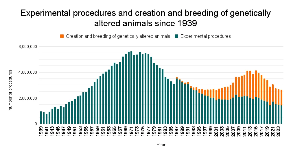 UK science funding 2026 policy watch: Trends