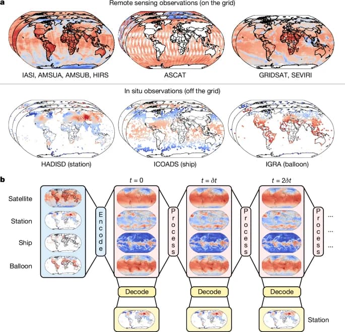 Cambridge climate modeling AI case study: Aardvark Weather
