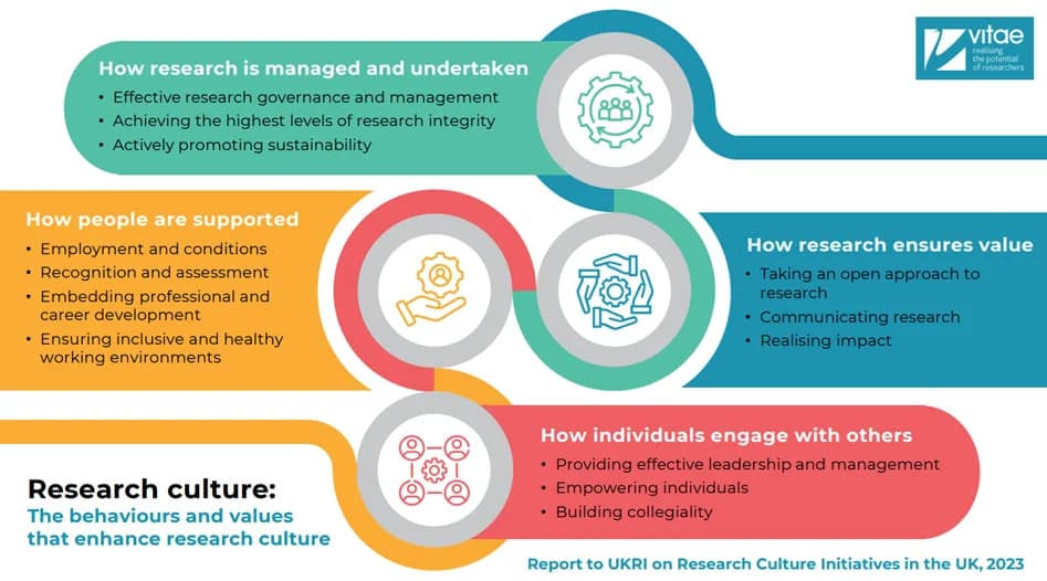 Cover Image for UKRI Future Leaders Cambridge researchers Recognized